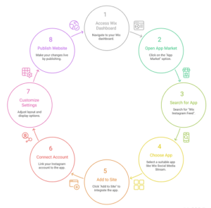 Add Instagram Feed Using Wix App Market