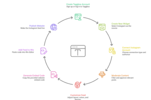 Embed Instagram Posts Manually