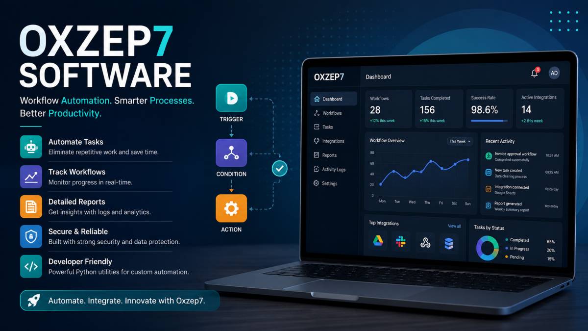 How Does Oxzep7 Software Work? Complete Guide for Businesses and Developers