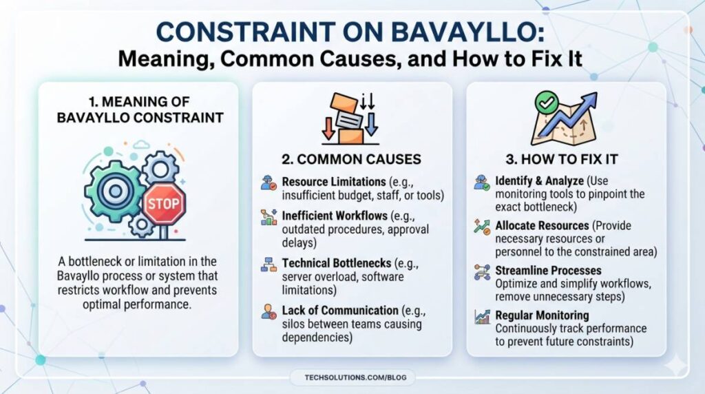 Constraint on Bavayllo: Meaning, Common Causes, and How to Fix It