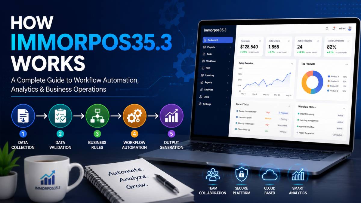 How Immorpos35.3 Works
